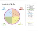四柱推命鑑定書発行いたします 四柱推命をデータ化し、鑑定書を発行いたします。 イメージ2