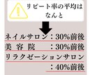 あなただけの強みを洗い出し集客導線作り手伝います 同業種の中でも埋もれないスキマ集客でリピート率・売上アップ！ イメージ2