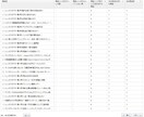 月間30万超PVサイトに広告を掲載します 御社の商品や個人ブログを宣伝しませんか？ イメージ6