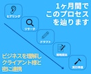マーケティング計画立案｜事業の戦略、作ります 【売上どう伸ばすか？】1ヶ月間の伴走型支援：分析→計画→実行 イメージ2