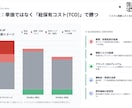 1枚1000円以下で資料作成をします 構成・画像・表まで、実務で使える資料に仕上げます イメージ6