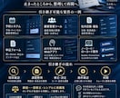 作りかけのWebアプリやシステムを引き継ぎます AIで途中まで作ったものも、現状確認から完成まで支援 イメージ3