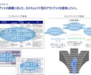 24時間以内にロジカルｘ伝わるパワポを作成します 現役コンサルタントがロジカルｘ伝わる資料にブラッシュアップ イメージ9
