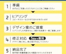 パッと目に付く分かりやすいポスター制作します 高品質＆低価格であなたのビジネスに魅力的な広告を イメージ2