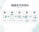 売れないLPの買わない理由を診断、PDF納品します 申込が来ない原因と、まず直すべき箇所をPDFで明確にします イメージ9