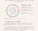 西洋占星術で心の現在地と次の一歩を言葉にします 一つの迷いを整理する全10ページの個別PDF鑑定 イメージ7