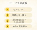 インスタ運用代行いたします！　投稿画像も作成します Instagram運用代行ご支援させていただきます イメージ2
