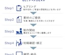 ファンを増やす、魅力が伝わる動画を作ります サービスや商品の魅力を映像でわかりやすく伝えます イメージ2