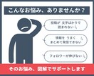 SNS投稿用のわかりやすい図解を制作します 伝える力を底上げ！情報整理からサポートします イメージ2