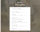 結婚式向け公式LINEを構築します 招待状・出欠確認・写真共有もできる結構式LINEで自動化！ イメージ7