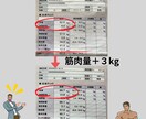 元某大手トレーナーがトレーニングメニュー作成します ジム・自宅・外出先どこでもOK！あなたに合ったメニューの提供 イメージ3