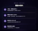 人生総合鑑定｜全悩みの根本を宇宙から視ますます 恋愛・仕事・金運すべての根本をチャネリングで読み解く イメージ4