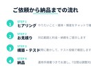 AI記事生成→SNS自動投稿の仕組みを構築します 実運用中のパイプライン構築ノウハウで イメージ3