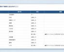 データ移行後の突合検証で証拠レポートを作ります 「前と同じ数字が出るか」を1セルずつ確かめて証拠を残します イメージ3