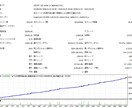 バックテスト代行致します BO-3000円、FX-5000円（割引期限６/31) イメージ1