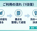 救急専門医が「受診するか迷う不安」を整理します 受診先｜緊急度｜伝える文章を作成 イメージ4