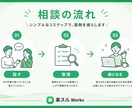 苦手な作業、やらなくていい方法を一緒に考えます 業務改善 / 自動化 / 工程削減の無料診断 イメージ2