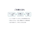 Flutterアプリの改修・機能追加をします 現役大手SIer×個人アプリ10本｜改修・機能追加 イメージ4