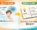 あなたの考えを整理し、伝わるビジネス企画に整えます 思考のズレを整え、方向性を明確にします イメージ2