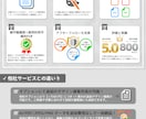 想いが伝わるシンボルマーク+ロゴタイプを制作します 修正回数制限なし+AIデータ追加費用なし✔+著作権込み商用可 イメージ9