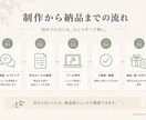 アパレルEC専用の商品名作成AIツールを制作します 画像と商品番号を入れるだけ。ショップの命名ルールも反映します イメージ7