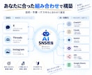 AIでSNS運用を自動化・仕組み化します 投稿作成から予約・分析まで仕組み化します イメージ5