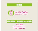 思わず手に取る楽しい広告作ります キャリア20年以上のプロがご対応いたします イメージ2