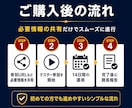 Androidクローズドテスト実施を代行します QAエンジニア12名が14日間のテストを代行【最短当日開始】 イメージ2