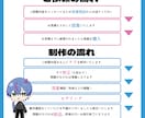 ポップでかわいいミニキャラのモデルを作ります 配信・動画・SNSに！ミニキャラから始めてみませんか？ イメージ3