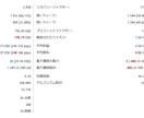 FX手法伝授致します 実績結果を限定公開しております。 イメージ2