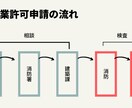 バケーションレンタル（民泊）開業や運営方法ます 失敗しない物件選び/集客/オペレーション構築など イメージ8