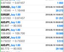 実績画像アリ♪FXで実際に稼いでいる手法を教えます ノウハウは最短1日で習得でき外出先からのトレードも可能です♪ イメージ7