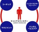 就職・転職について相談したい方へ、私の経験をもとに客観的にアドバイスします。 イメージ3