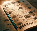 社会科110番◆記憶術家庭教師が特別レッスンします 覚えられない悩み、相談歴１０年の行政書士兼記憶コーチが解消 イメージ7