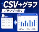 CSVをグラフ1個のHTMLに変換します モニター¥3,000！ブラウザで動くインタラクティブグラフ イメージ1