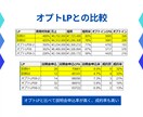 集客に繋げるランディングページを制作します 診断LPで「超」優良な見込み客の集客！ イメージ12