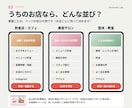 予約・メニューをまとめた、お店のLPを作ります 文章も構成もチャットで相談｜1ページLP 3万円 イメージ3