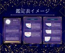 年末年始プレゼントに最適！星座占いカード作成します イベント行事の出し物どうしよう...星座占いで感動をお届け! イメージ4