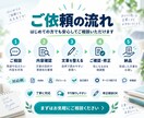あなたの体験や想いを読みやすい文章にします 言葉にならない想いを自然で伝わる文章に イメージ3