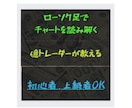 FXで勝ててない人へ、最強のローソク足教えます ローソク足でチャートを読み解く！ローソク足を徹底解説します イメージ2