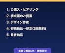 パワーポイント資料を伝わる見やすい形に整え直します 整理された資料に。24h以内に構成案・修正3回無料 イメージ6