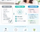 商談メモから次回の質問・提案を整理します 商談後の「次、何を聞く？」をAIで整理します イメージ1