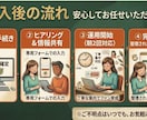 丁寧で温かいチャット・メッセージ案内します 冷たいテンプレ脱却！丁寧な案内であなたのサービスの信頼度UP イメージ5