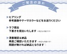 イリアムなどスグ配信できるスターターセット描きます 立ち絵・ミニキャラ・ネームロゴ＋おまけのサポートセット♪ イメージ3