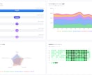 お手持ちのデータを「動く分析アプリ」に可視化ます デモサイトあるのでサービス内容のURLご覧ください！！ イメージ3