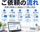 経営管理ダッシュボードを作成します 売上・粗利益・予実・資金繰りを見える化 イメージ3