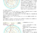 心を癒やす 約3000字のホロスコープ鑑定致します ★ホロスコープはあなたの人生の青写真です★〔初心者歓迎〕 イメージ1