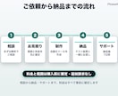 Excelマクロで毎月の集計と報告書を自動化します 半日がかりの集計と報告書、ボタン1つで完成。帳票そのまま イメージ5