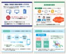 プロが印象に残るバナー制作します 丁寧な対応で初めての方にも安心！ イメージ2