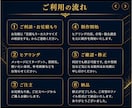 売上UPに繋げる！目を惹くデザイン作ります Web集客や売上UPをデザインの力でサポートします！ イメージ4